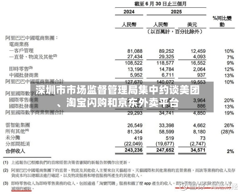 深圳市市场监督管理局集中约谈美团、淘宝闪购和京东外卖平台-第3张图片