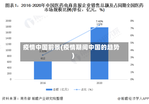 疫情中国前景(疫情期间中国的趋势)-第3张图片