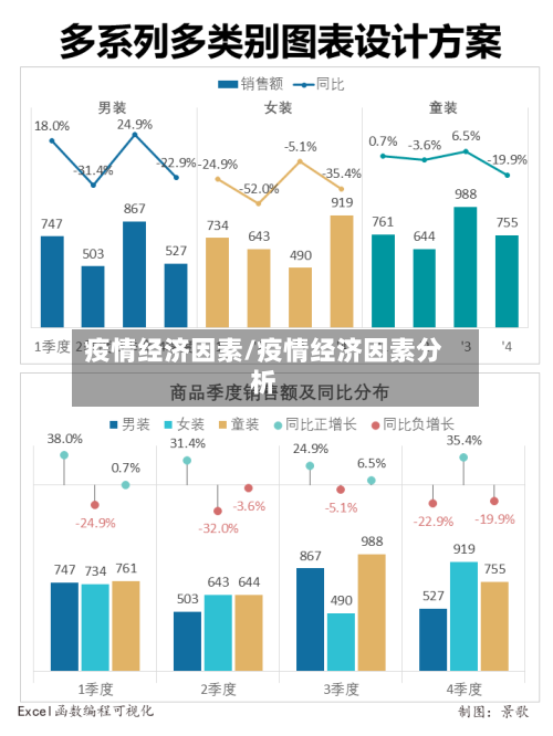 疫情经济因素/疫情经济因素分析-第3张图片
