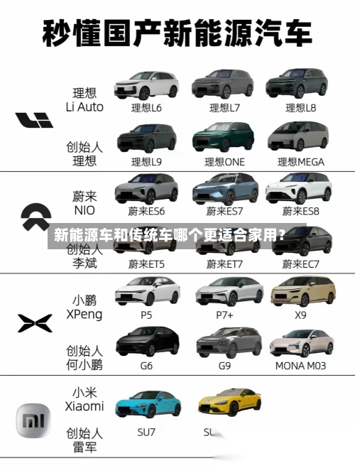 新能源车和传统车哪个更适合家用？