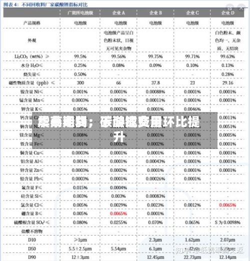 华泰期货：碳酸锂费用震荡走弱，下游成交量环比提升