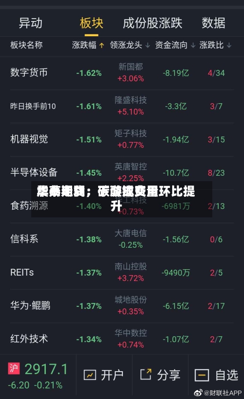 华泰期货：碳酸锂费用震荡走弱，下游成交量环比提升-第2张图片