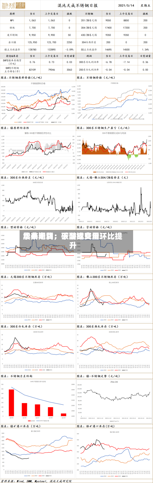 华泰期货：碳酸锂费用震荡走弱，下游成交量环比提升-第3张图片