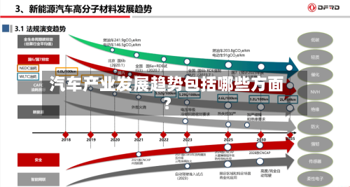 汽车产业发展趋势包括哪些方面？