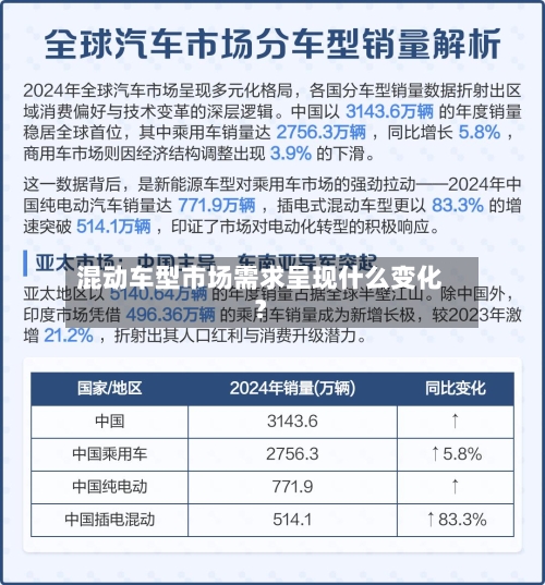 混动车型市场需求呈现什么变化?-第2张图片