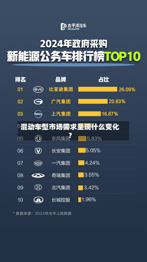 混动车型市场需求呈现什么变化?-第3张图片