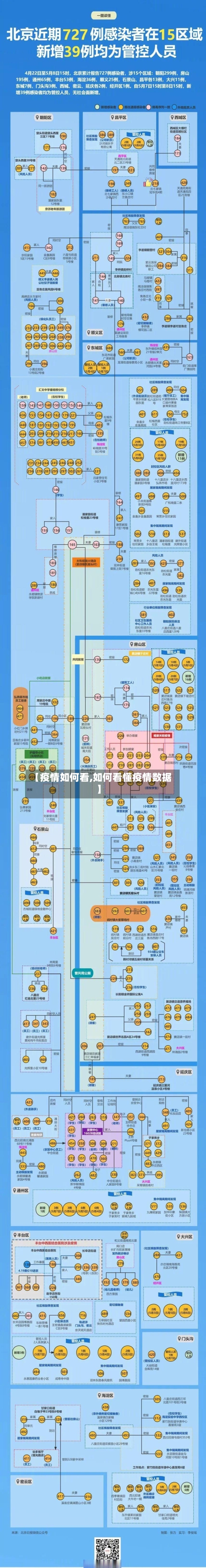 【疫情如何看,如何看懂疫情数据】