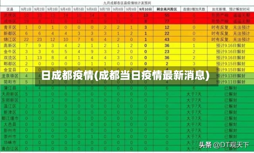 日成都疫情(成都当日疫情最新消息)-第2张图片