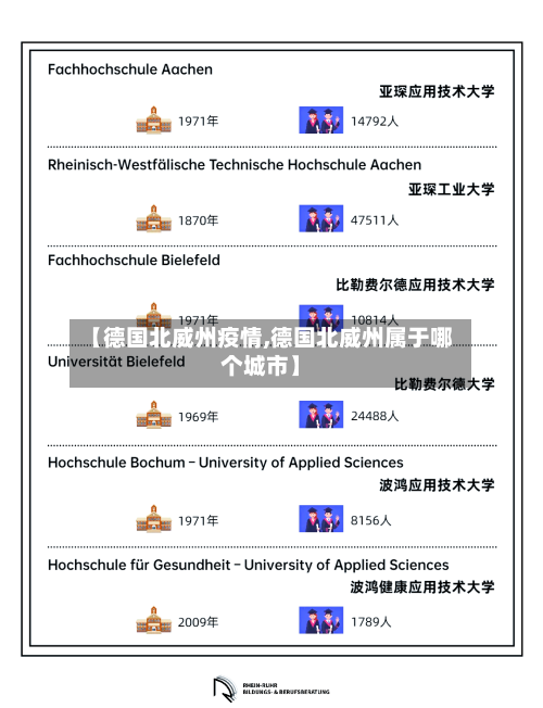 【德国北威州疫情,德国北威州属于哪个城市】