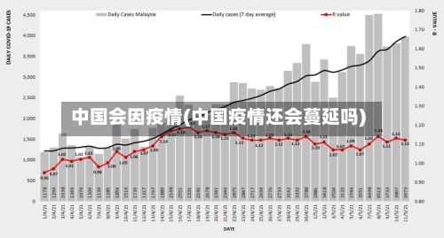 中国会因疫情(中国疫情还会蔓延吗)