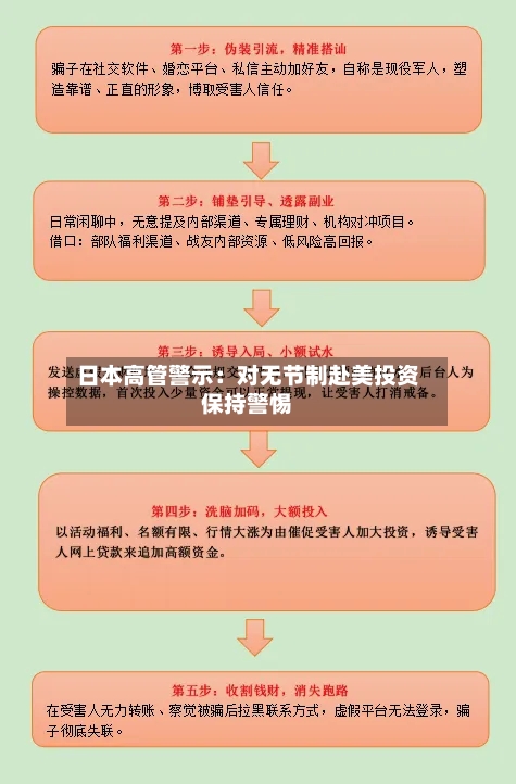 日本高管警示：对无节制赴美投资保持警惕
