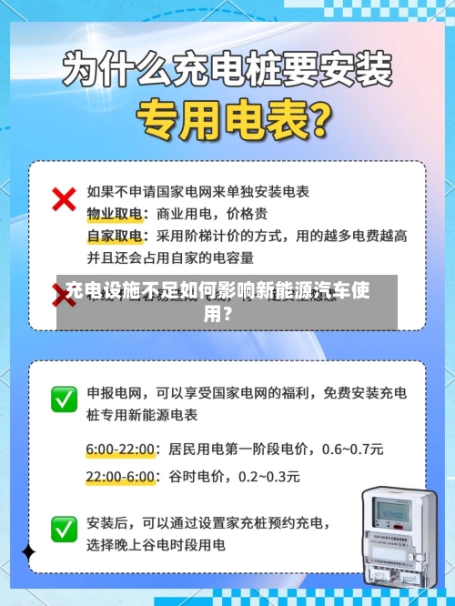 充电设施不足如何影响新能源汽车使用?-第2张图片