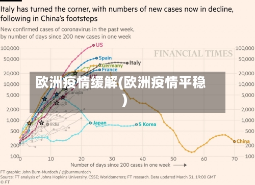 欧洲疫情缓解(欧洲疫情平稳)