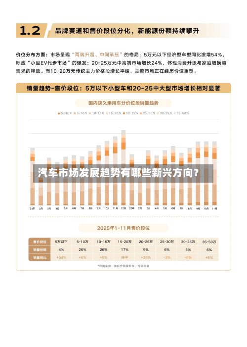 汽车市场发展趋势有哪些新兴方向?-第2张图片