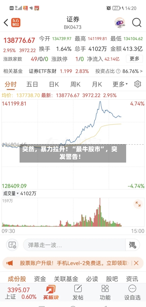 突然，暴力拉升！“最牛股市”，突发警告！
