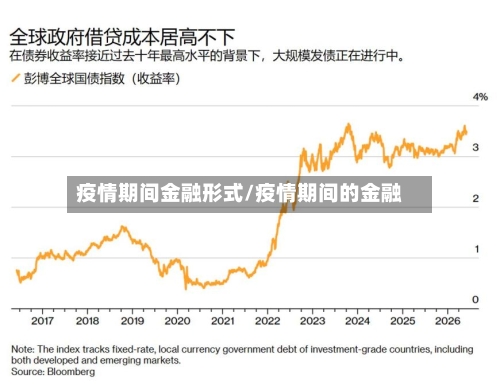 疫情期间金融形式/疫情期间的金融-第3张图片