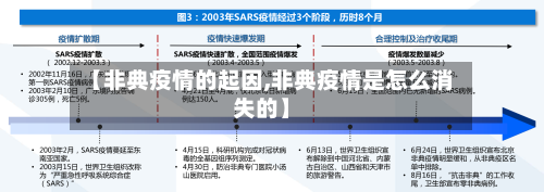 【非典疫情的起因,非典疫情是怎么消失的】