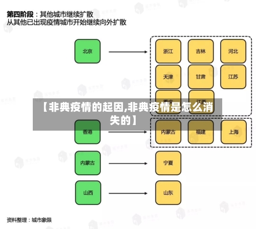 【非典疫情的起因,非典疫情是怎么消失的】-第3张图片