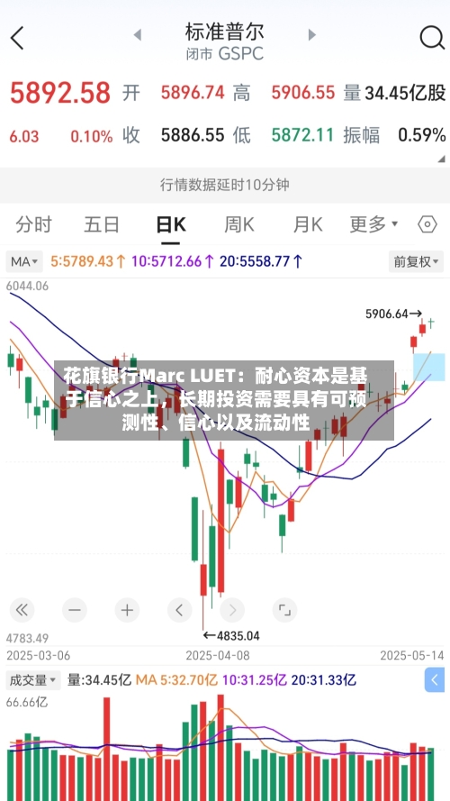 花旗银行Marc LUET：耐心资本是基于信心之上，长期投资需要具有可预测性、信心以及流动性-第2张图片