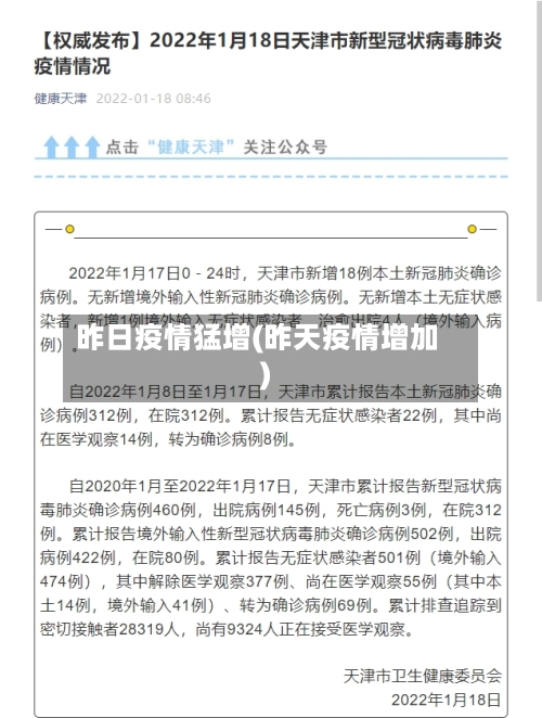昨日疫情猛增(昨天疫情增加)
