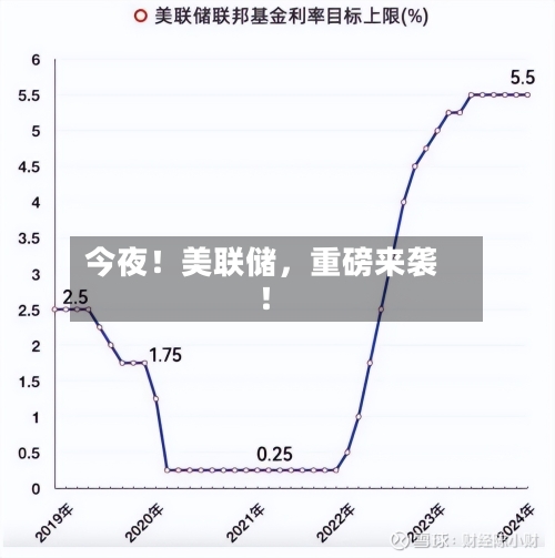 今夜！美联储，重磅来袭！