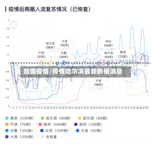 哈国疫情/疫情哈尔滨最新数据消息-第2张图片