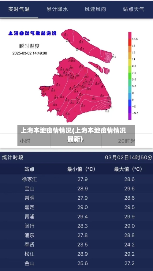 上海本地疫情情况(上海本地疫情情况最新)-第2张图片