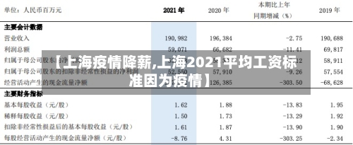 【上海疫情降薪,上海2021平均工资标准因为疫情】-第2张图片