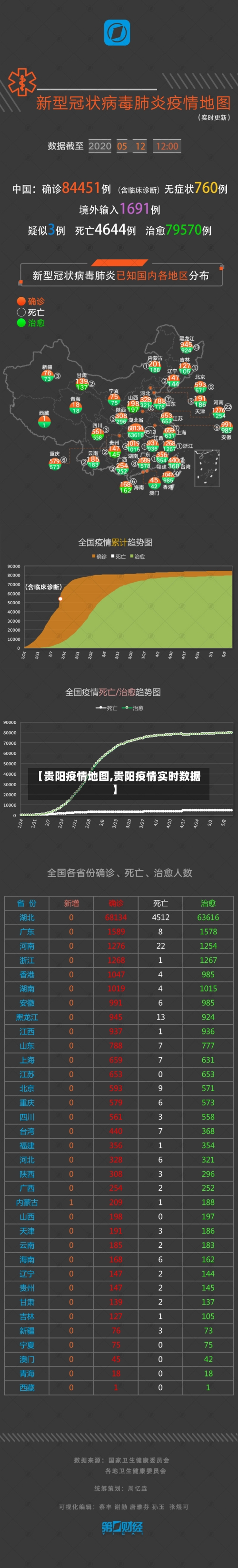 【贵阳疫情地图,贵阳疫情实时数据】