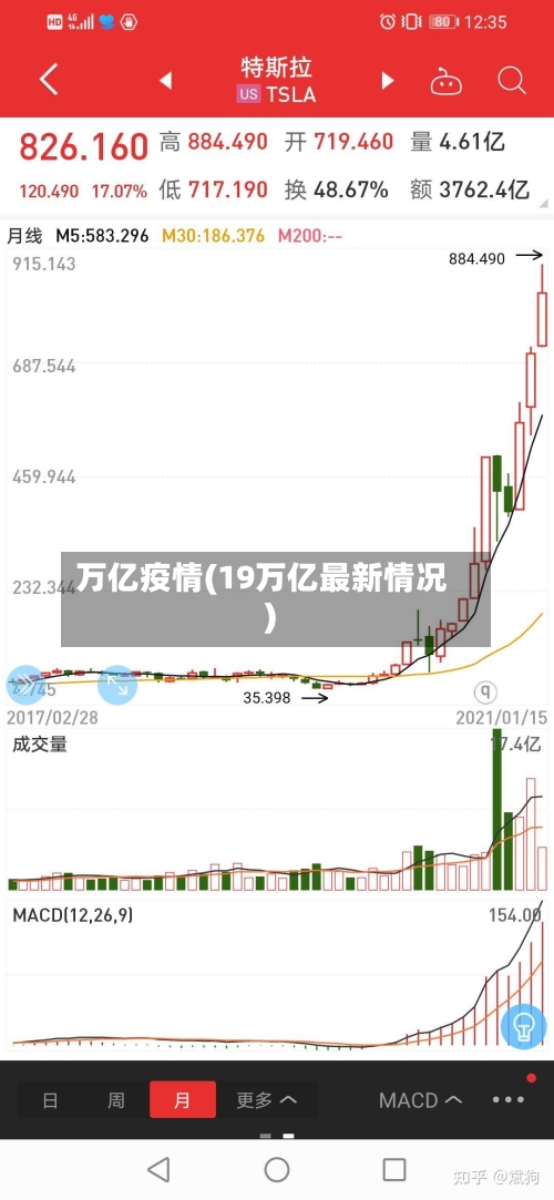 万亿疫情(19万亿最新情况)
