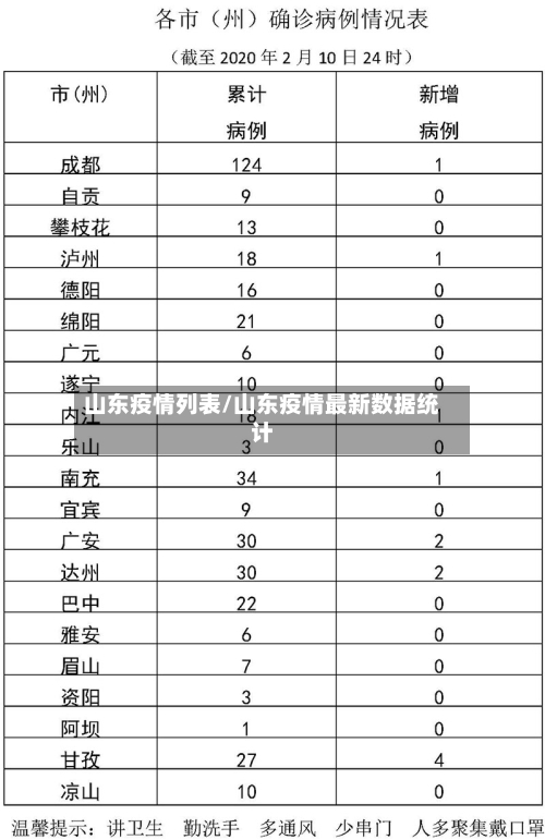 山东疫情列表/山东疫情最新数据统计-第2张图片