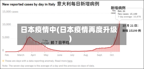 日本疫情中(日本疫情再度升级)