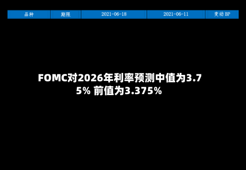 FOMC对2026年利率预测中值为3.75% 前值为3.375%-第3张图片