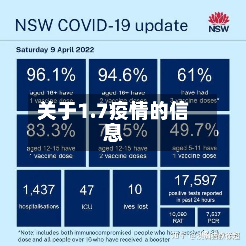 关于1.7疫情的信息