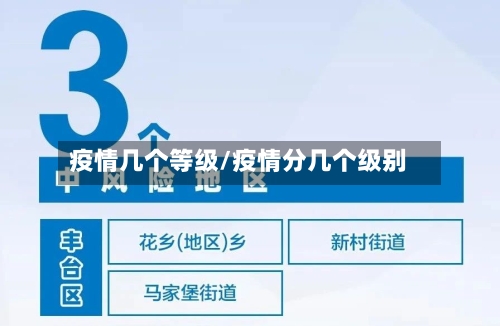 疫情几个等级/疫情分几个级别