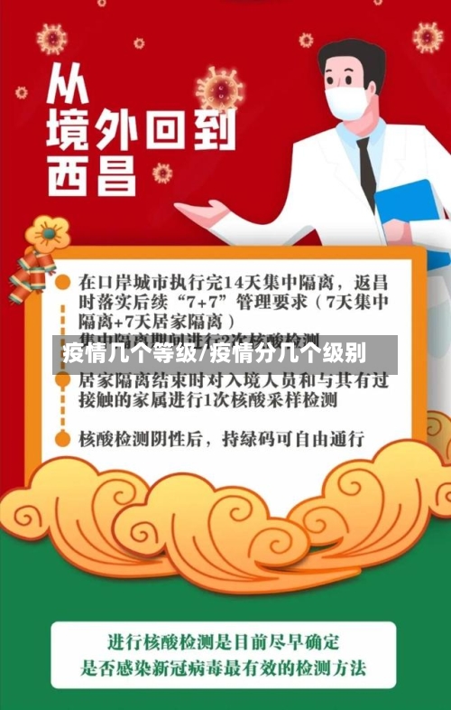 疫情几个等级/疫情分几个级别-第2张图片