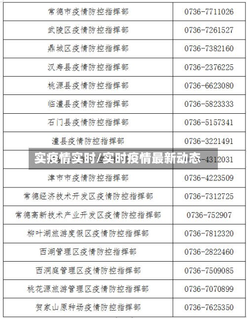 实疫情实时/实时疫情最新动态