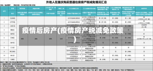 疫情后房产(疫情房产税减免政策)-第2张图片