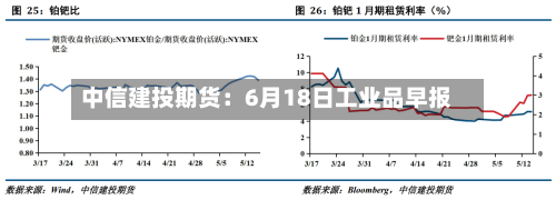 中信建投期货：6月18日工业品早报-第2张图片