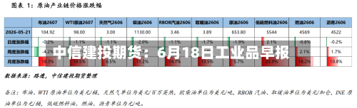 中信建投期货：6月18日工业品早报-第3张图片