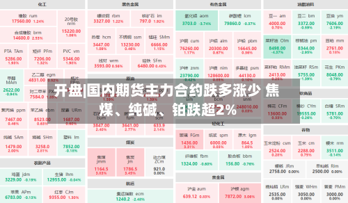 开盘|国内期货主力合约跌多涨少 焦煤	、纯碱、铂跌超2%-第2张图片