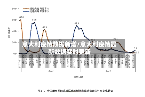 意大利疫情数据新增/意大利疫情最新数据实时更新