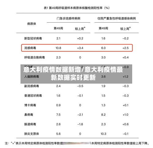 意大利疫情数据新增/意大利疫情最新数据实时更新-第2张图片