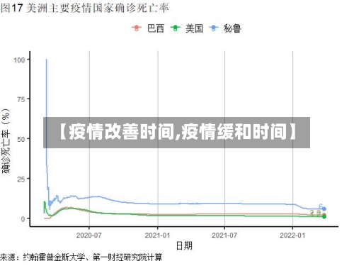【疫情改善时间,疫情缓和时间】-第3张图片