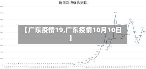【广东疫情19,广东疫情10月10日】-第3张图片