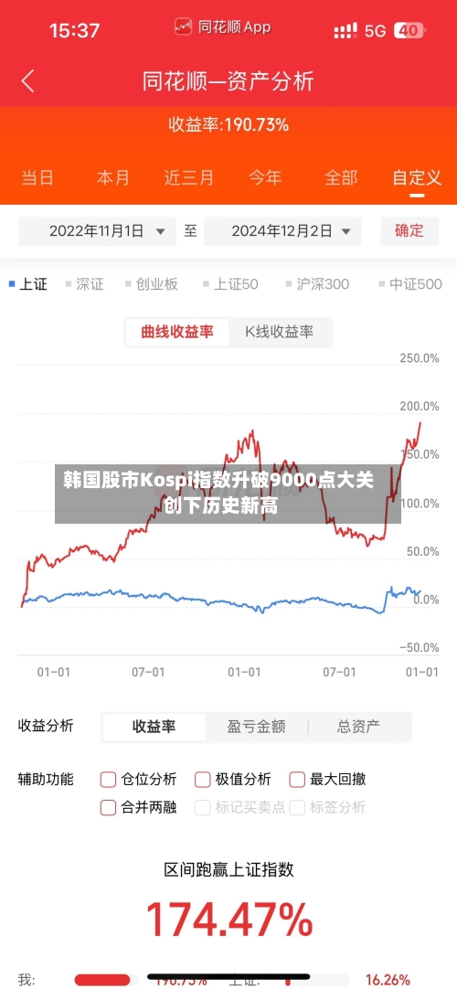 韩国股市Kospi指数升破9000点大关 创下历史新高-第2张图片