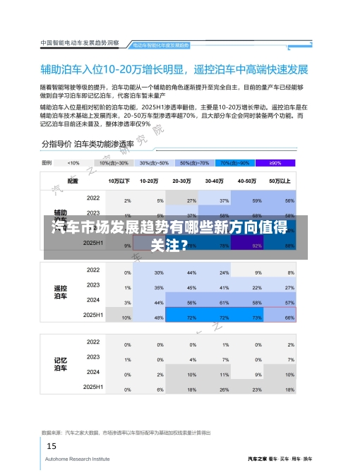汽车市场发展趋势有哪些新方向值得关注?-第3张图片