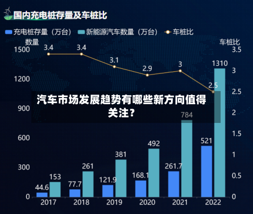 汽车市场发展趋势有哪些新方向值得关注？