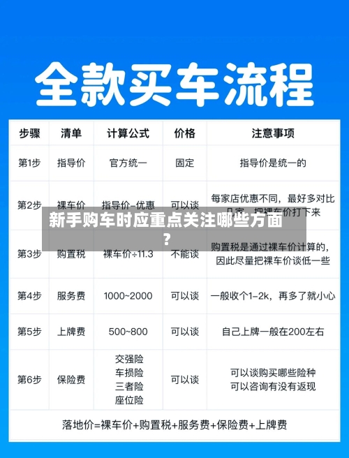 新手购车时应重点关注哪些方面?-第3张图片