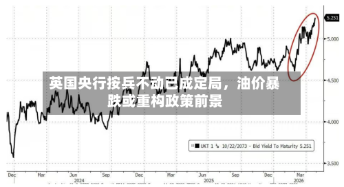 英国央行按兵不动已成定局，油价暴跌或重构政策前景